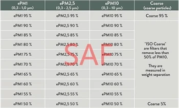 Međunarodni testni standard ISO 16890 za vazdušne filtere